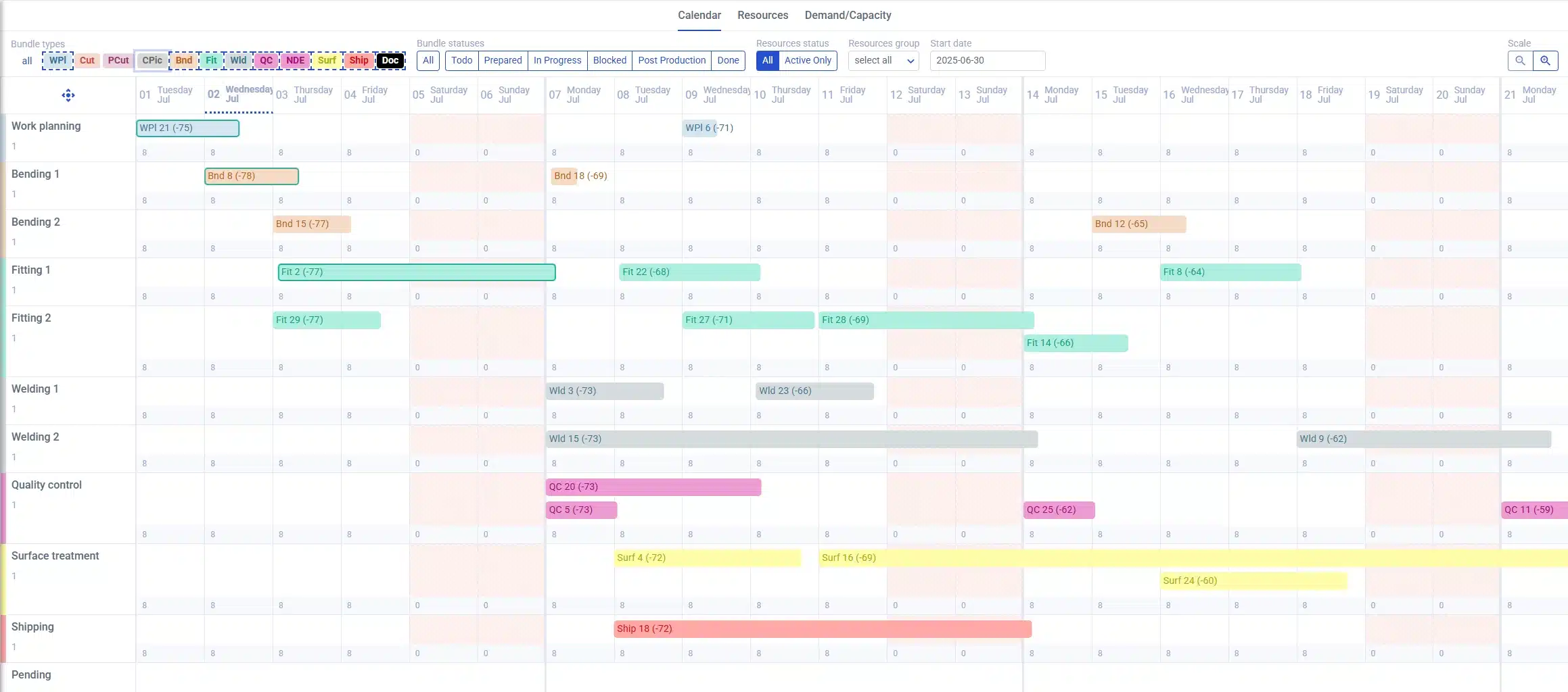 PipeCloud capacity calendar shows work tasks allocated to different resources in a calendar view.