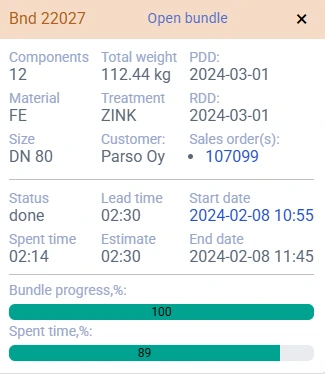 Snapshots of PipeCloud production bundles provide a compact overview of progress, time spent, and delivery status.