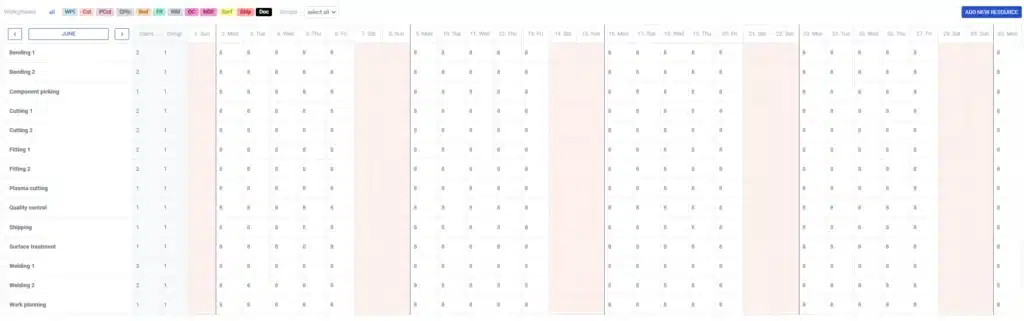 PipeCloud resource view allows the creation and editing of real-life shop-floor resources, and assigning hour-based capacities for each day.